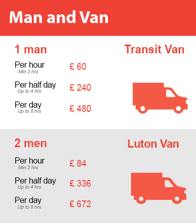 Amazing Prices on Man and Van Services in West Ham